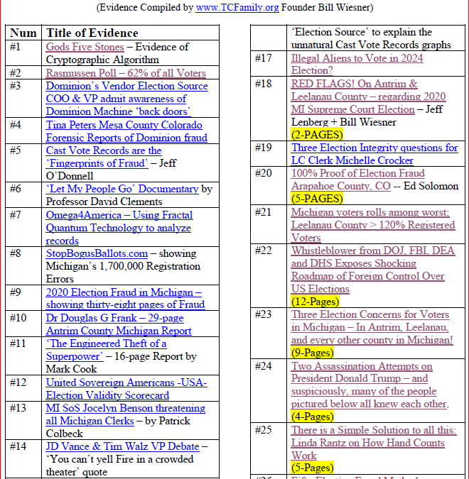 Leelanau County, MI – Will Election Fraud  Likely Determine the 2024 Election? You Decide.