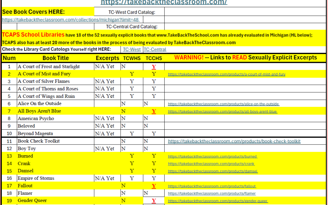 MI Sexually Explicit School Library Book Excerpts List – WARNING! — Links to READ Sexually Explicit Excerpts